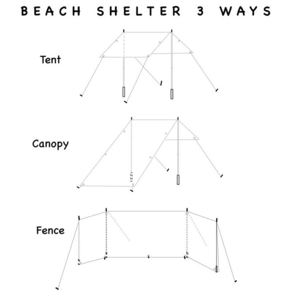 Diagram showing beach shelter set up